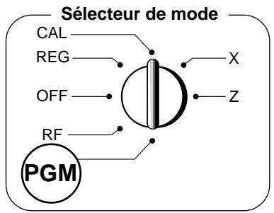 SÉLECTEUR DE MODE CAL REG OFF RF PGM X Z