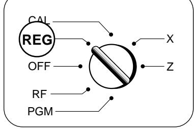 CAL REG OFF RF PGM X Z