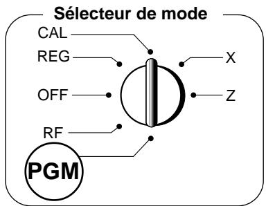 SÉLECTEUR DE MODE CAL REG OFF RF X Z PGM