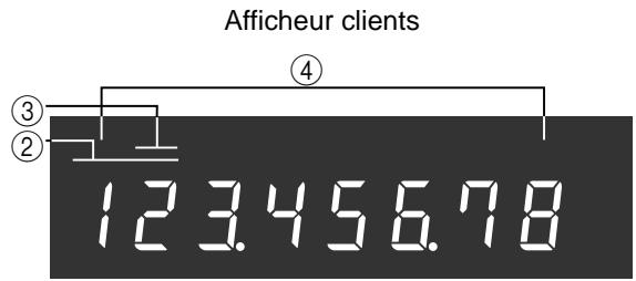 Afficheur clients ③ ② 12345678 ④