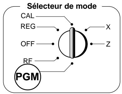 SÉLECTEUR DE MODE CAL REG OFF RF PGM X Z
