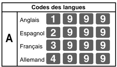 Codes des langues A Anglais 1 9 9 9 Espagnol 2 9 9 9 Français 3 9 9 9 Allemand 4 9 9 9