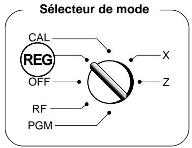 Sélecteur de mode CAL REG OFF RF PGM X Z