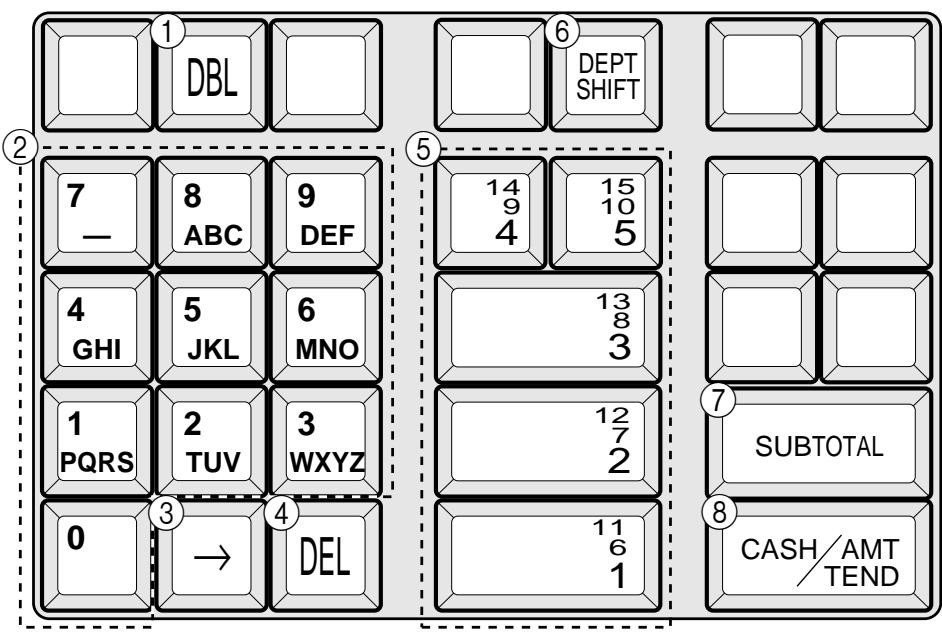 ① DBL ② 7 — 8 ABC 9 DEF ③ 4 GHI 5 JKL 6 MNO ④ 1 PQRS 2 TUV 3 WXYZ ⑤ 14 9 4 15 10 5 ⑥ DEPT SHIFT ⑦ SUBTOTAL ⑧ CASH/AMT/TEND
