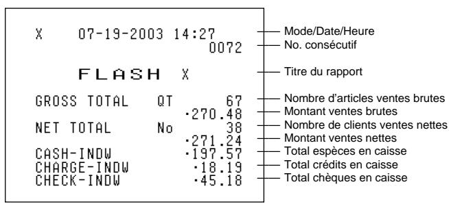 X 07-19-2003 14:27 0072 FLASH X GROSS TOTAL QT 67 NET TOTAL No 270.48 CASH-INDW 271.24 CHARGE-INDW 197.57 CHECK-INDW 18.19 Mode/Date/Heure No. consécutif Titre du rapport Nombre d'articles ventes brutes Montant ventes brutes Nombre de clients ventes nettes Montant ventes nettes Total espèces en caisse Total crédits en caisse Total chêques en caisse