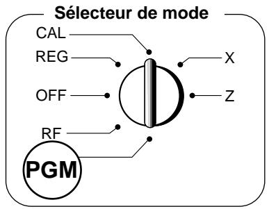 Sélecteur de mode CAL REG OFF RF PGM X Z