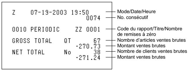 Z 07-19-2003 19:50 0074 Mode/Date/Heure No. consécutif 0010 PERIODIC ZZ 0001 Code du rapport/Titre/Nombre de remises à zéro GROSS TOTAL QT 67 •270.73 Montant ventes brutes NET TOTAL No 38 •271.24 Nombre d'articles ventes brutes Montant ventes brutes Nombre de clients ventes brutes Montant ventes brutes