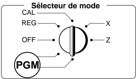 SÉLECTEUR DE MODE CAL REG OFF PGM X Z