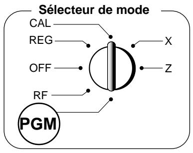 SÉLECTEUR DE MODE CAL REG OFF RF PGM X Z