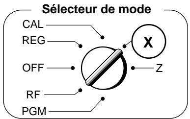 SÉLECTEUR DE MODE CAL REG OFF RF PGM X Z