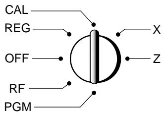 CAL REG OFF RF PGM X Z