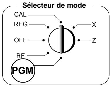 Sélecteur de mode CAL REG OFF RF PGM X Z