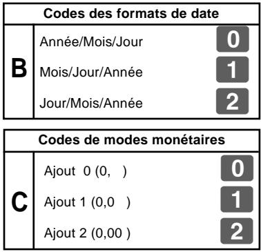 Codes des formats de date B Année/Mois/Jour 0 Mois/Jour/Année 1 Jour/Mois/Année 2 Codes de modes monétaires C Ajout 0 (0, ) 0 Ajout 1 (0,0 ) 1 Ajout 2 (0,00 ) 2