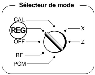 Sélecteur de mode CAL REG OFF RF PGM X Z