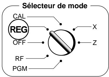 Sélecteur de mode CAL REG OFF RF PGM X Z