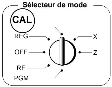 Sélecteur de mode CAL REG OFF RF PGM X Z