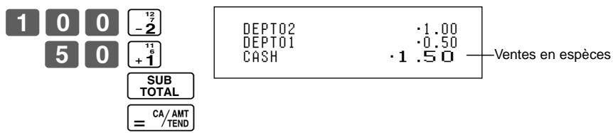 1 0 0 -2 5 0 +1 SUB TOTAL = CA/AMT /TEND DEPT02 ·1.00 DEPT01 ·0.50 CASH ·1.50 — Ventes en espèces