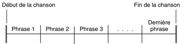 CASIO WK-210 - Phrases - 1