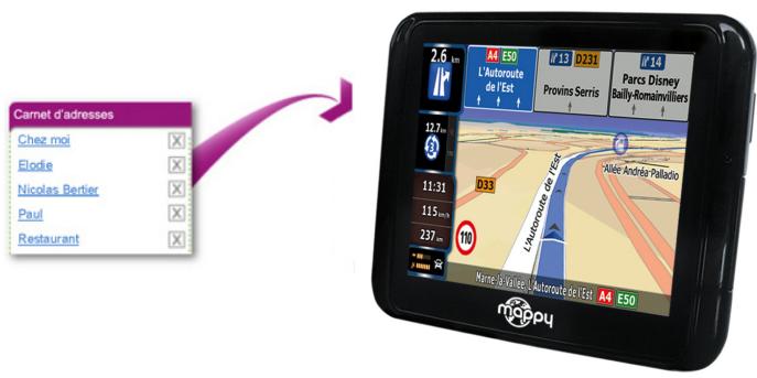 MAPPY MINI 300 - Retrouvez votre carnet d'adresses mon mappy sur votre GPS mappy italie - 1