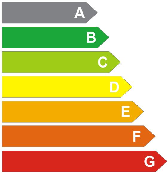 BEKO B 1800 HCA W - Energie - 1