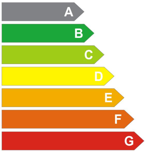 BEKO B 1800 HCA W - Énergie - 1