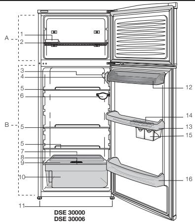 BEKO DSE 33000 - Aanbevolen oplossingen - 2