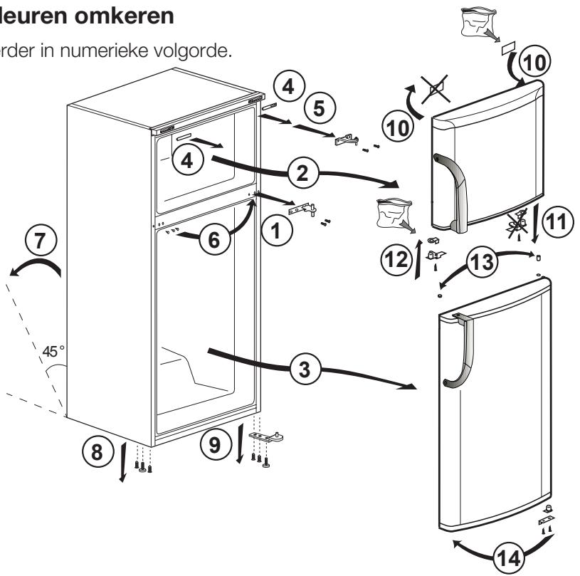 BEKO DSE 33000 - De deuren omkeren - 1
