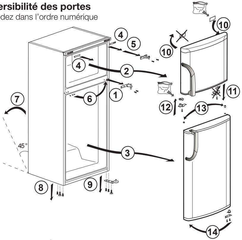 BEKO DSE 33006 - Réversibilité des portes - 1