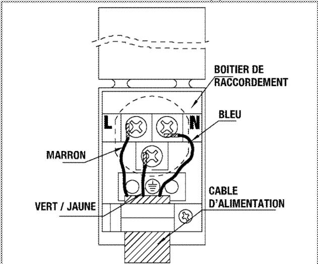 BEKO OIC 21001 - Raccordement du cable d'alimentation - 1