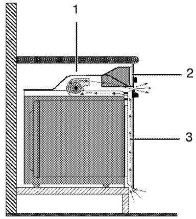 BEKO OIE26501XP - Pour les produits équipés d'un ventilateur - 1