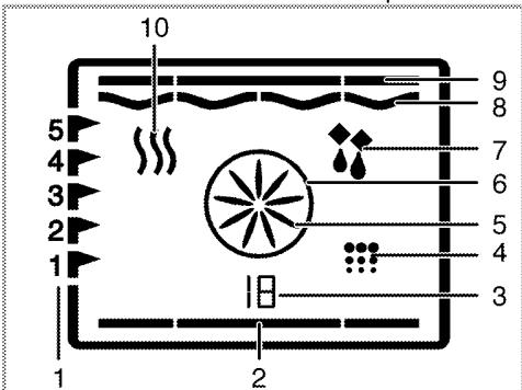 BEKO OIE26501XP - Tableau des fonctions : - 1