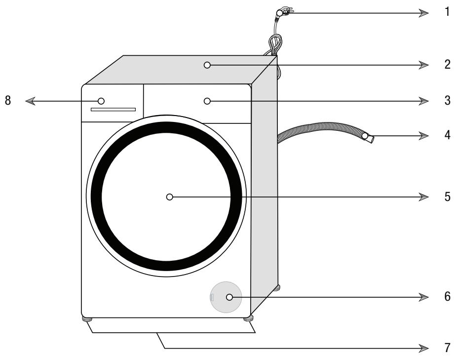 BEKO WDMY94AQUA - Vue d'ensemble - 1