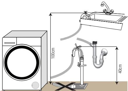 BEKO WDMY94AQUA - Raccordement du conduit d'évacuation - 2