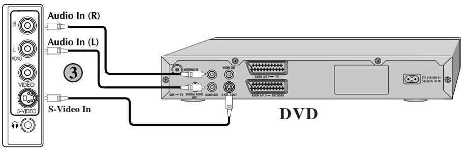 BEKO ACTIVE PRO 32-012B - Via PHONO lead and S-Video socket - 2