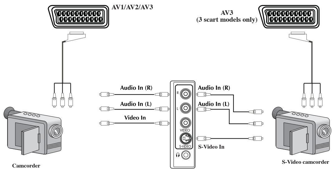 BEKO ACTIVE PRO 32-012B - Connecting TV with camcorder - 1