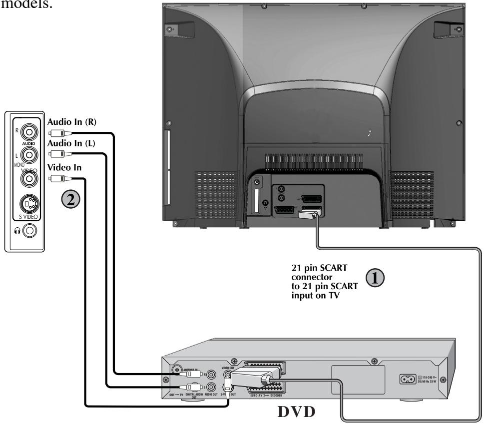 BEKO ACTIVE PRO 32-012B - Via PHONO lead and S-Video socket - 1