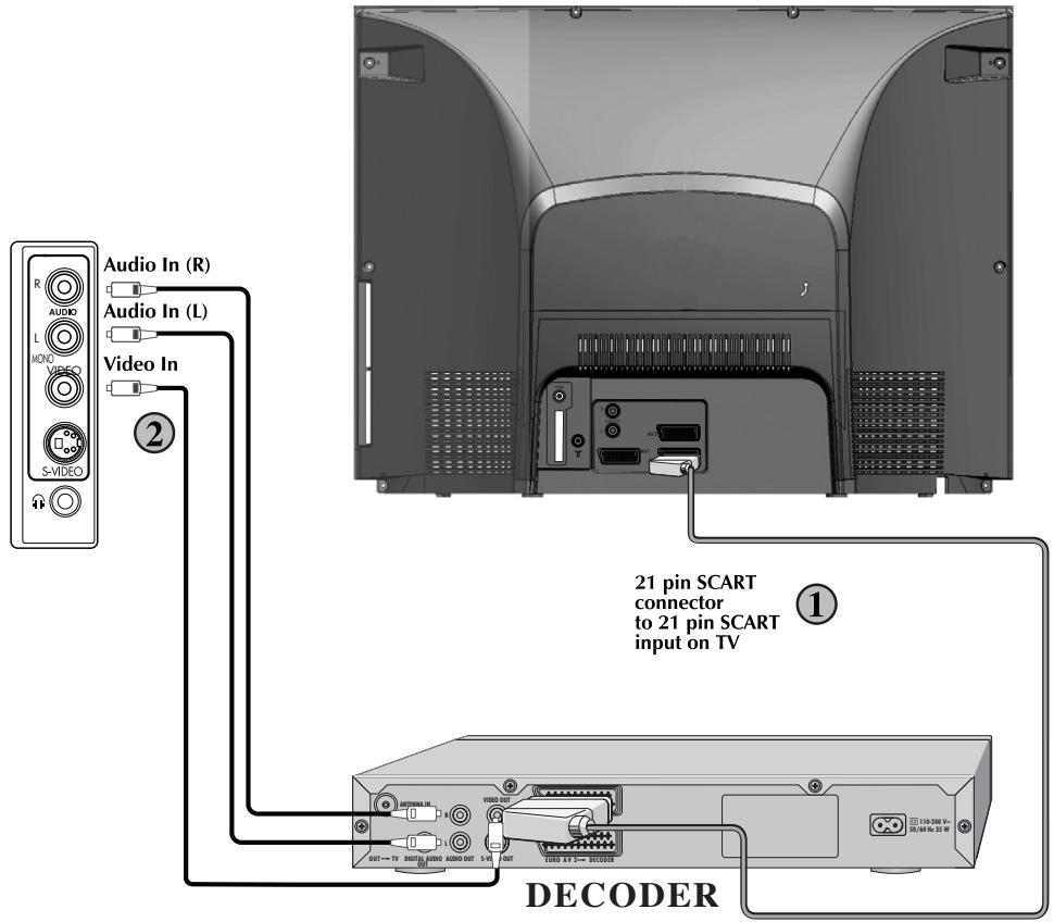 BEKO ACTIVE PRO 32-012B - Please Note - 1