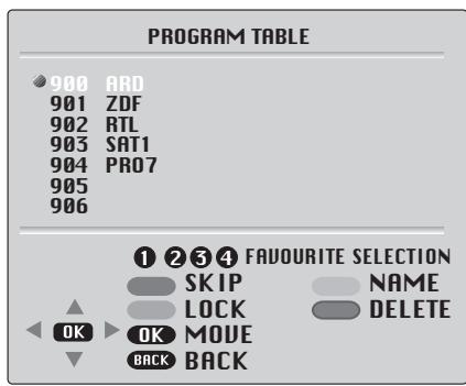 BEKO ACTIVE PRO 32-012B - Deleting stations - 1