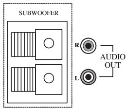 BEKO ACTIVE PRO 32-012B - External Connections: (Front or side) - 2