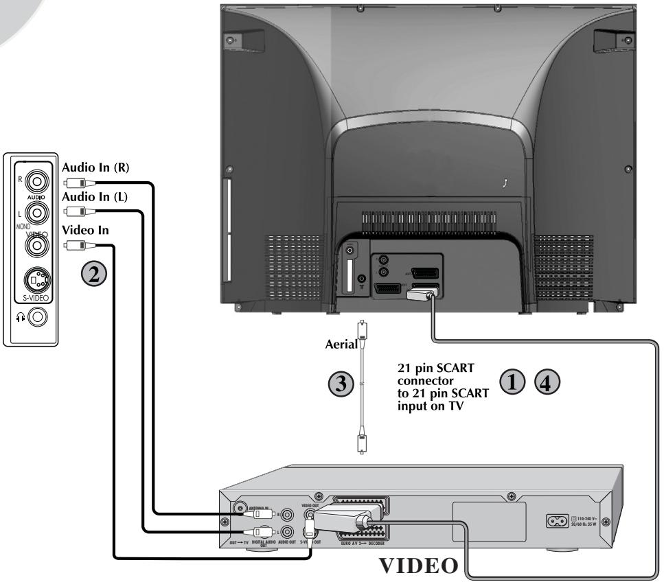 BEKO ACTIVE PRO 32-012B - Via PHONO lead and S-Video socket - 1