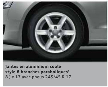 AUDI A5 SPORTBACK - Jantes/pneus - 5