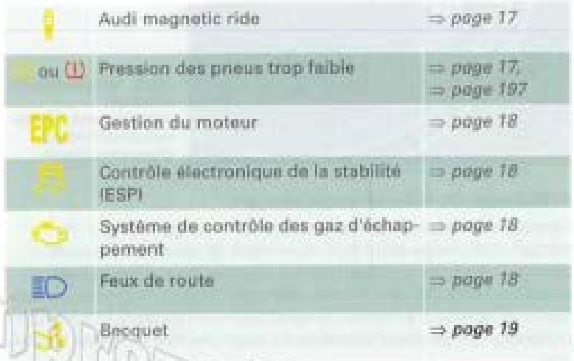 AUDI TT COUPE - Vue d'ensemble - 1