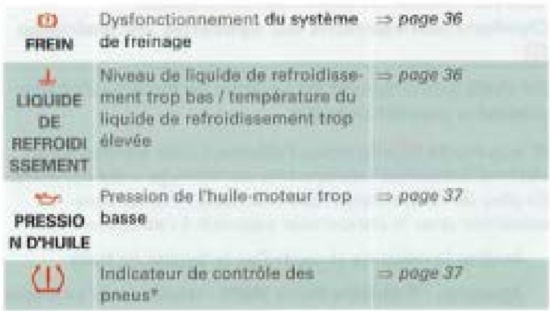 AUDI TT COUPE - Symboles rouges - 1