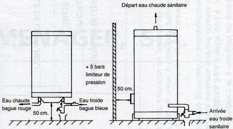 FAGOR CHAUFFE EAU 5RM-75 - Fin de vie - 1