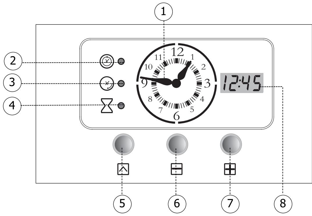 FAGOR 6H-750NEPOCA - Pormenores do programador - 1