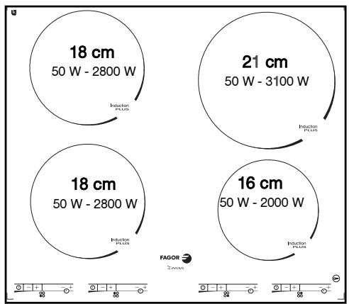 FAGOR 6IFT-4X - DE 2 / NUTZUNG IHRES GERÄTS - 4
