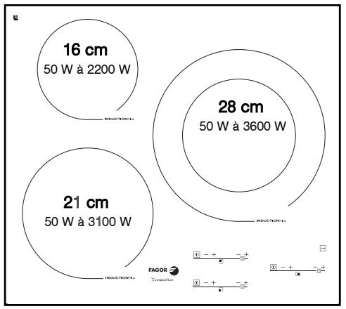 FAGOR 6IFT-4X - FR 2 / UTILISATION DE VOTRE APPAREIL - 1
