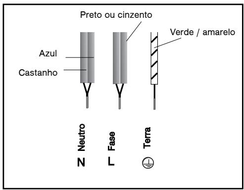 FAGOR 6IFT-4X - • LIGAÇÃO ELÉCTRICA - 1