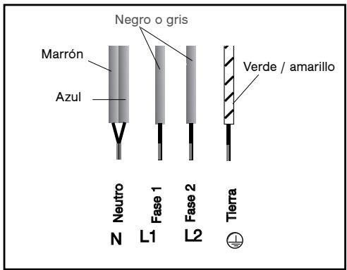 FAGOR 6IFT-4X - - Conexión 400 V 2N trifásica - 1