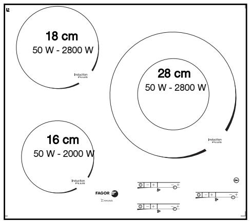 FAGOR 6IFT-4X - DE 2 / NUTZUNG IHRES GERÄTS - 2